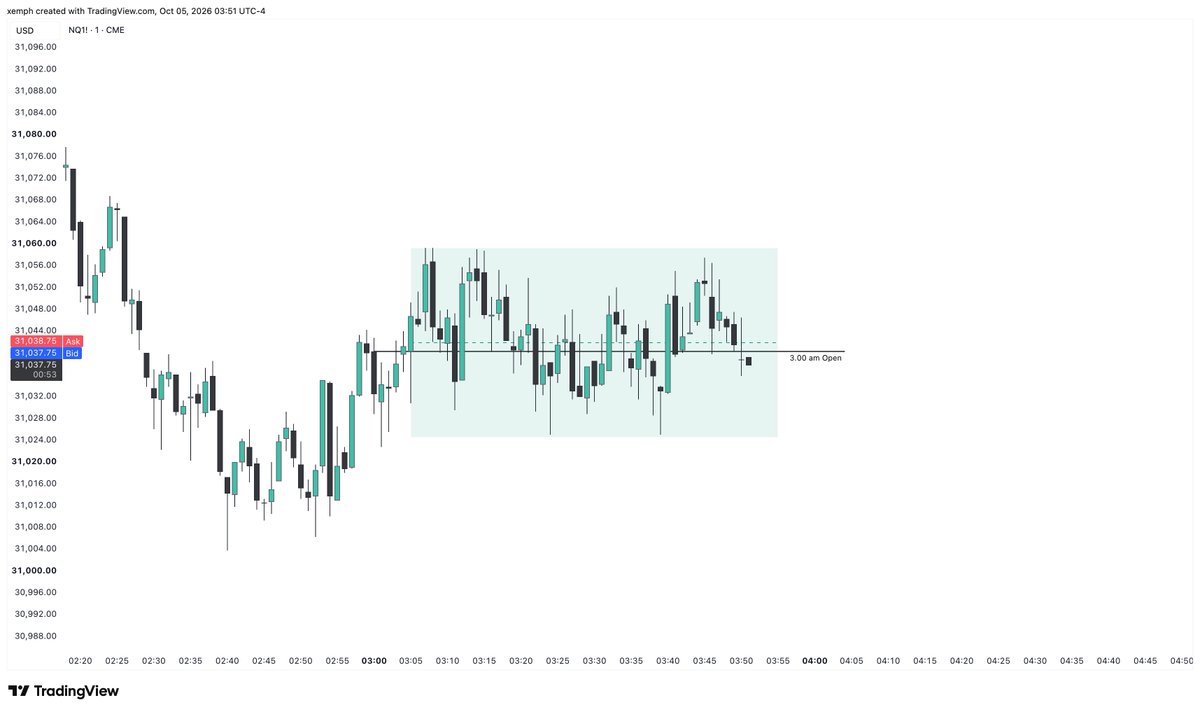 JunoTrading's tweet photo. NQ London session traders, we all good after that session…? https://t.co/FGvUxG8TzI