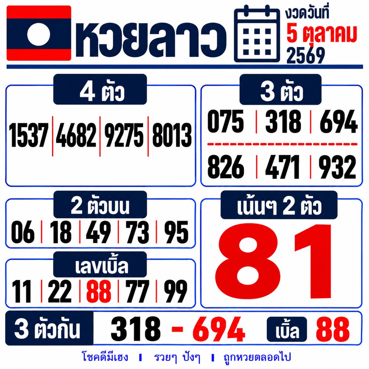 ejjecta's tweet photo. แนวทางหวยลาวพัฒนา 🇱🇦
วันที่ 5 ตุลาคม 2569 
#หวยลาว #ลาวพัฒนา #พัฒนา #หวยวันนี้ 

✨เล่นง่าย จ่ายไว ไม่มีเลขอั้นกับ ปังปัง116  
📌เลข3ตัว จ่าย 1000 / เลข2ตัว จ่าย 100  
📌https://t.co/vJ7bKkDfIR https://t.co/tGZg8cqkdA