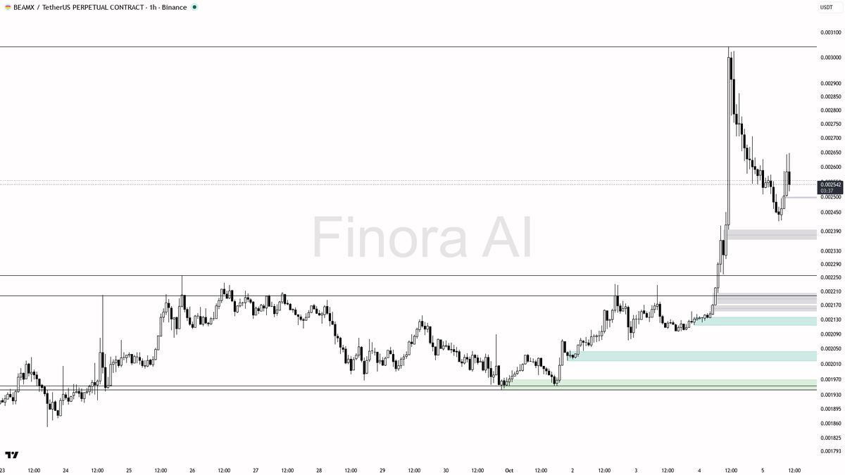 ⚔️ BEAMX swept liquidity below 0.002543 with 6.7% 24h gains—bull trend poised to run higher

- my bias is bullish here: the 1h, daily, and weekly structure are 