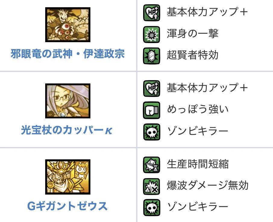 にゃんこプロフ必読 公式】にゃんこ大戦争 on X: 