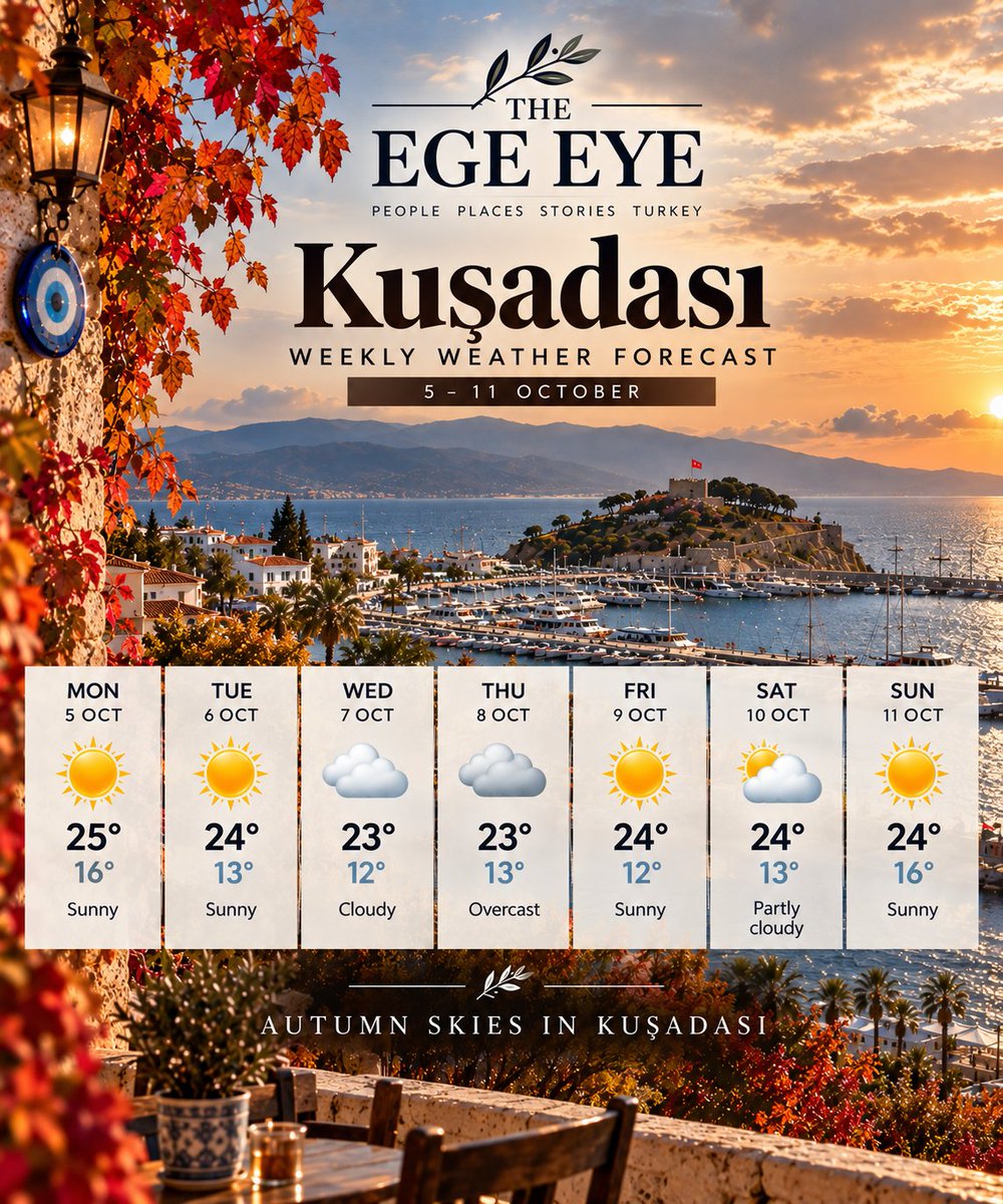 TheEgeEye's tweet photo. 🍂 AUTUMN SKIES IN KUŞADASI
Mild days, sunny spells and cooler autumn evenings. Here’s your Kuşadası forecast for 5–11 October.
#Kusadasi #TheEgeEye #Turkey #WeatherForecast https://t.co/LcbOoOtaGs