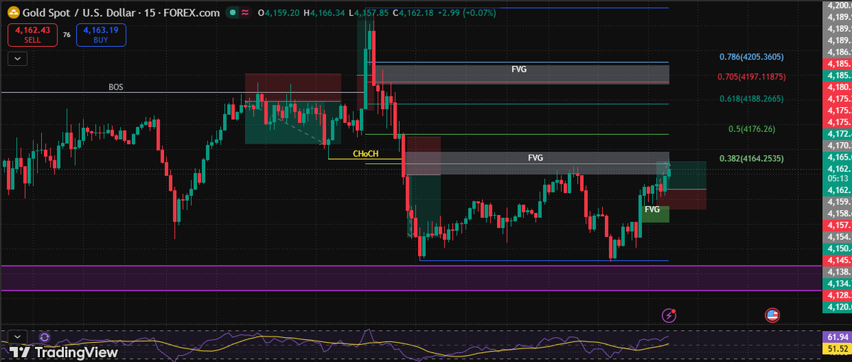 SiaaFx's tweet photo. Target achieved successfully.🔥

100 Pips Secured.💰

#XAUUSD #Gold #Signals https://t.co/hkoolrNZjd