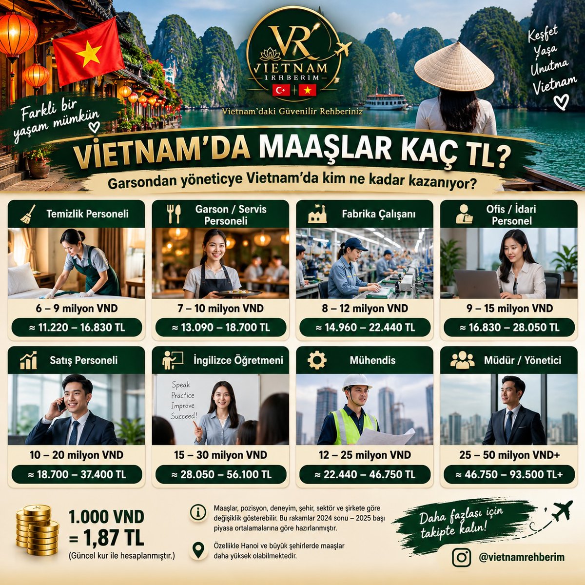 nihat71's tweet photo. Vietnam’da garson, fabrika çalışanı, mühendis ve yöneticilerin maaşları ne kadar? Mesleklere göre yaklaşık VND ve TL karşılıklarını derledik. Maaşlar şehir, sektör ve deneyime göre değişiyor. Sırada neyi TL ile karşılaştıralım? https://t.co/BfqzhlsXSo
