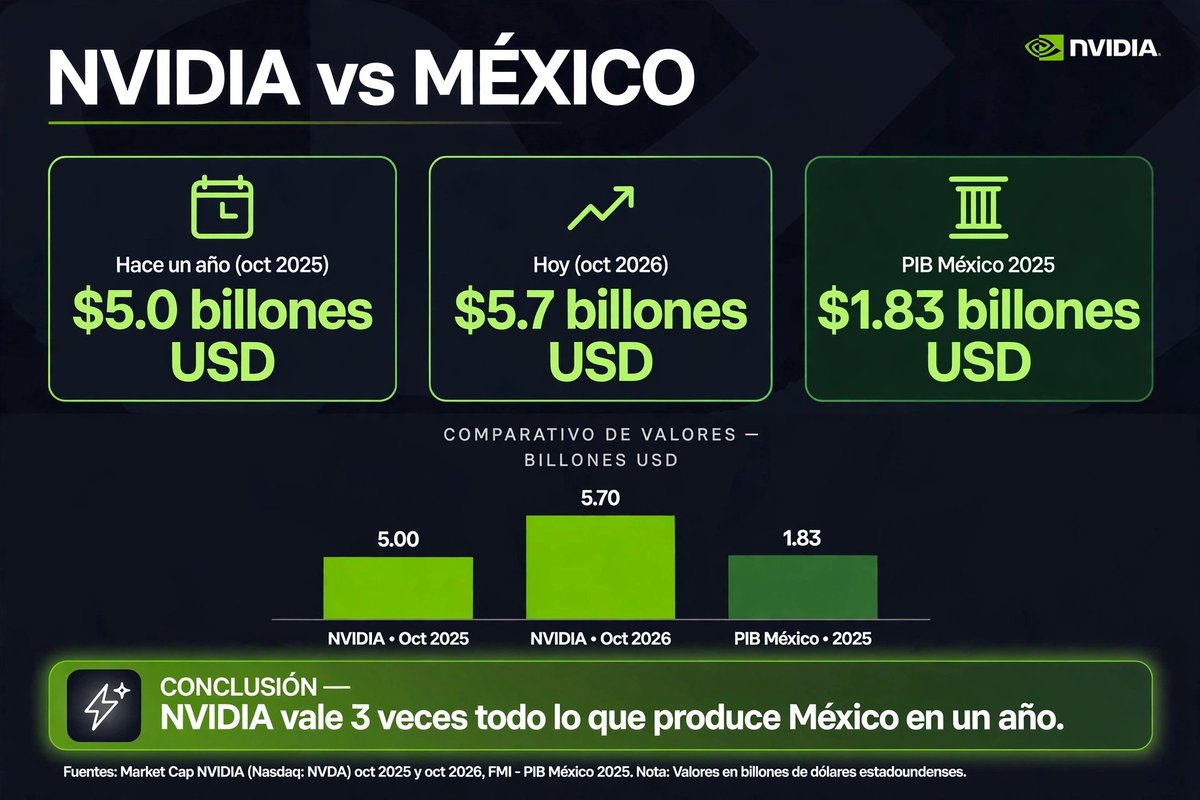 osmar_javier's tweet photo. https://t.co/37ZFru0wsJ