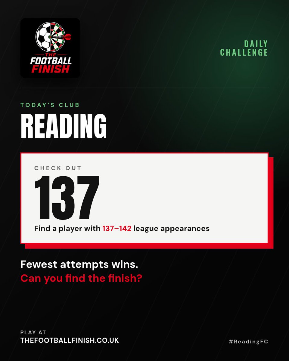 TFootballFinish's tweet photo. 🎯 DAILY FINISH

Come on then, Royals.
Name a Reading player with 137–142 league appearances.

No searching—put your first answer below.

Fewest attempts wins.
Play free 👇
https://t.co/dM471zvFQC

#TheFootballFinish #ReadingFC https://t.co/SAiZQH8R4O
