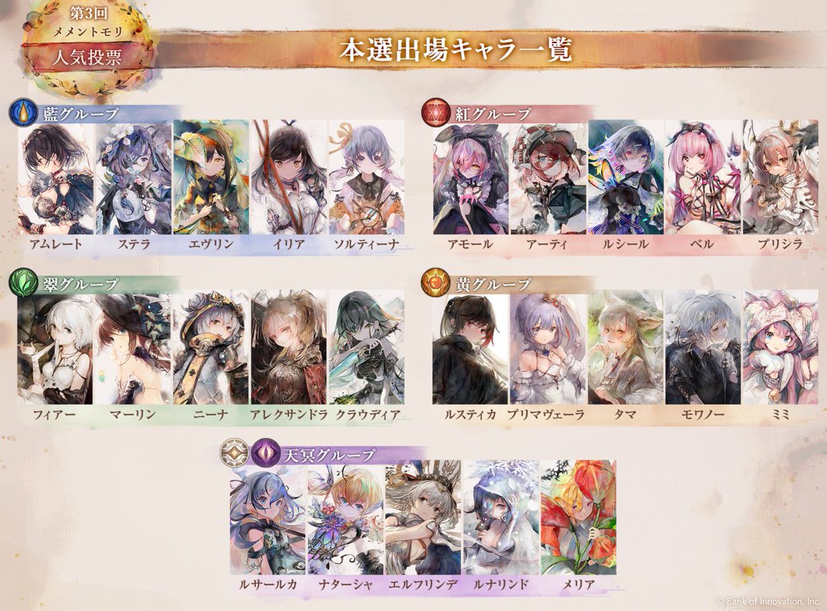 mementomori_boi's tweet photo. 【人気投票 本選出場者発表】 
予選が終了し、本選に参加するキャラが決定しました！

お気に入りのキャラは進出できましたか？
これからも熱い応援と投票で、さらに盛り上げていきましょう！

#メメントモリ https://t.co/XWqLlEJi2Q