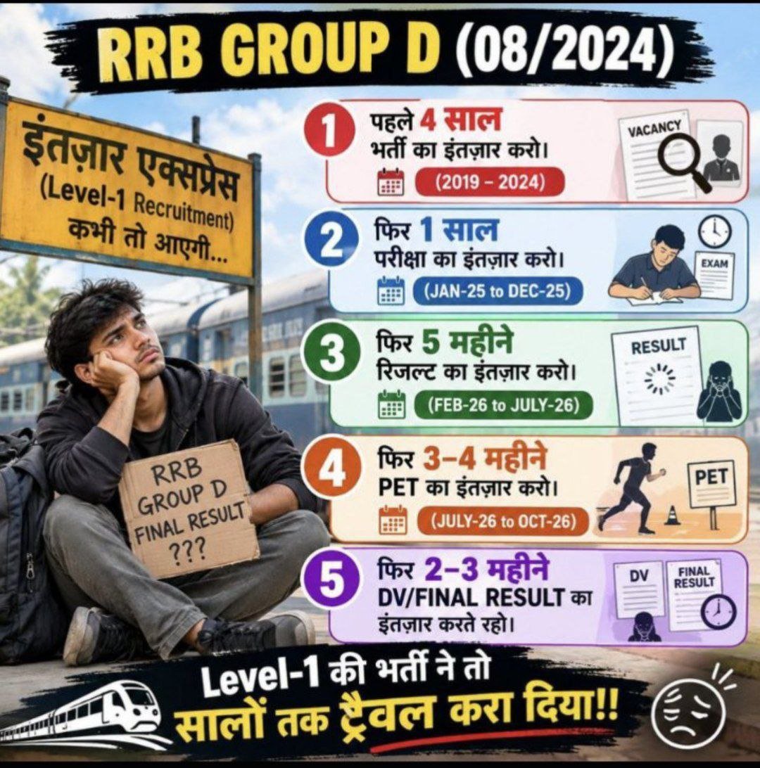 Arjunxii5's tweet photo. #CEN082024_DV RESULT_DO

@AshwiniVaishnaw @Q_ResponseSCR @gmscrailway @SCRailwayIndia @narendramodi @drmhyb @drmsecunderabad @RailMinIndia
@rrbsecunderabad
#CEN082024_DV_RESULT_DO https://t.co/NhqNCKqsjE