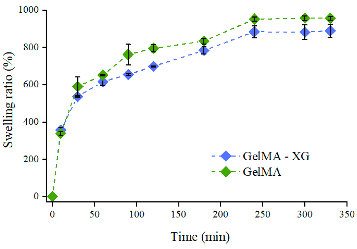 JFB_MDPI's tweet photo. π Read our Hot Paper published "3D-Printable Gelatin Methacrylate-Xanthan Gum Hydrogel Bioink Enabling Human Induced Pluripotent Stem Cell Differentiation into Cardiomyocytes" by Prof. Federico Carpi et al.
π ππ’π§π€: https://t.co/ePLMZztyym
#3DBioprinting #Bioprinting https://t.co/FF8cENnszj