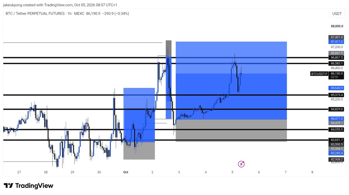 jakeuk001's tweet photo. Gm gm 
Let's win together 

Woke up to my eth trade in drawdown after almost tp. I just dropped the phone and slept 

But we hope for the best for the new week. https://t.co/BiP7rf9qLg