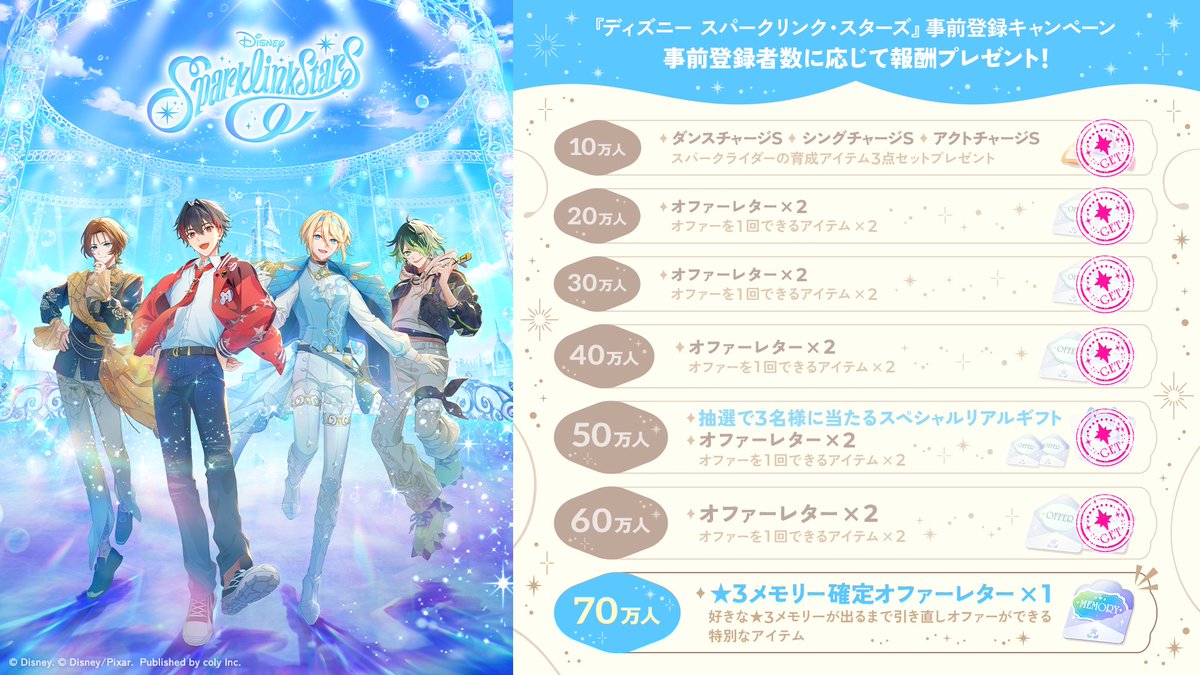 spalik_jp's tweet photo. 🌟スパリク事前登録者数60万人達成🌟
現在配布が決定しているゲーム内アイテムはこちら！

🎁スパークライダーの育成アイテム3点セット
🎁オファーレター x10

※事前登録報酬の受け取り期限はゲームリリース後にゲーム内で告知いたします。
※1アカウントにつき1度受け取ることができます。

🔽事前登録方法
🌟App Store/Google Playから予約（https://t.co/kG2h06lxVL）
🌟公式Xをフォロー（https://t.co/dXKUTPUR5R）
🌟公式YouTubeチャンネルを登録（https://t.co/zCbYjsQwD8）
🌟公式サイトからメールアドレスを登録（https://t.co/pQl6p4jvVf）
🌟公式LINEのお友達追加（https://t.co/4AtTx6mwJg）

アプリのリリースをお楽しみに🪄
#スパリク #ディズニー