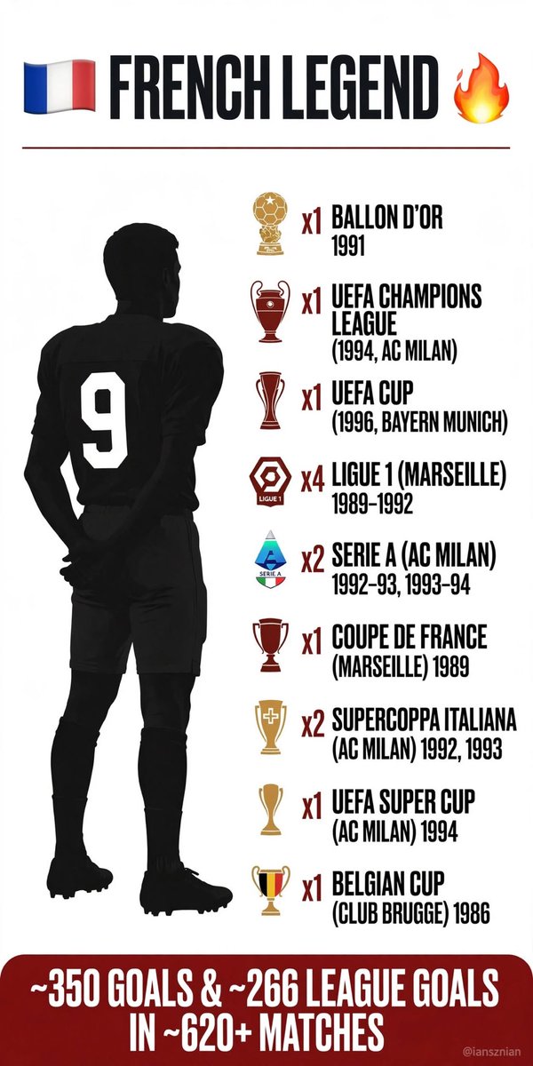 IanSZNian's tweet photo. No one is getting this legend 

Hint: He was one of the most feared goalscorers in European football during his time. He remains one of only five Frenchmen to have won the men’s Ballon d’Or. His legacy isn’t simply about his goal tally. His acrobatic finishing, spectacular volleys and ability to score from difficult angles made him one of the most entertaining strikers of his generation.

Level: you can’t know him