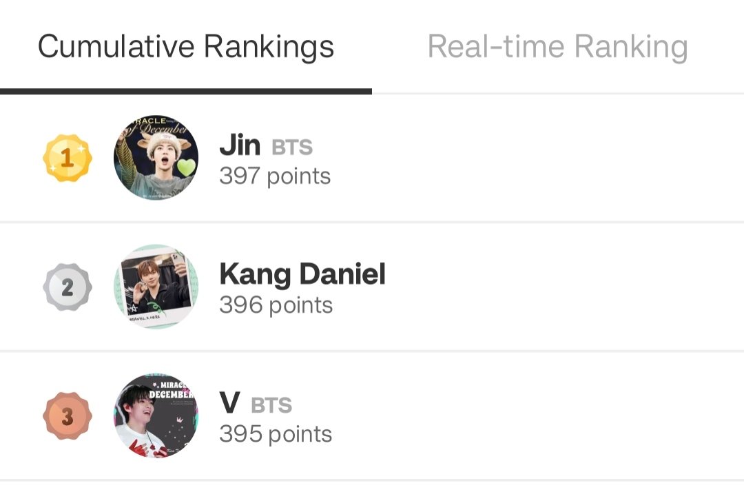 vote4kths's tweet photo. 🚨 ATTENTION TAE CREWS 🚨
MIRACLE OF THE MONTH — CRUCIAL DAY
Taehyung is currently 🥉 3rd in the accumulated standings, just 2 points away from the top rank.
Winning TODAY is crucial. This result will determine whether we continue pushing for MOM or move forward to our next priority.
We strongly urge EVERY KTHS who supports Taehyung to get involved. Every vote, every effort, and every contribution matters.

❌ Can't vote?
💰 We accept funds dedicated to MOM voting.
If you can help, please step up. All support is deeply appreciated.
TAE CREWS, LET'S MAKE THIS COUNT. 🐯