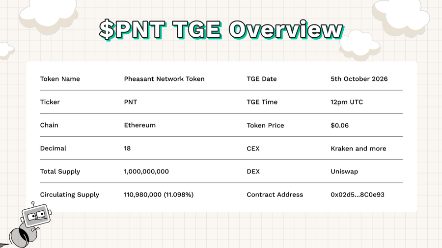 NxtCypher's tweet photo. the $PNT tge is happening today!

⌛️12:00pm utc
🔗 ethereum

it will start trading live on @krakenfx, @kucoincom, @BloFin_Official and @Uniswap.

pair:
dex: pnt/usdt
cex: pnt/usd, pnt/usdt 

the public sale ran on @ChainGPT_Pad and oversubbed 3x.

w launch from @PheasantNetwork https://t.co/ek2ntM7yHp