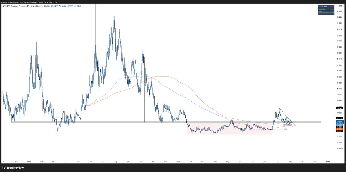 Crypto_Scient tweet picture