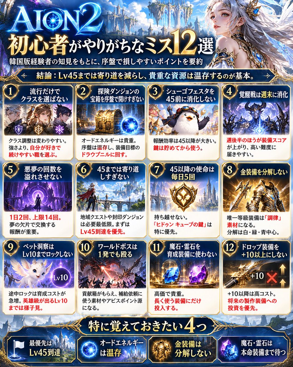 kokoro_jpn's tweet photo. #AION2
✨『初心者がやりがちなミス12選』はこちらっ！

特にやりがちなのが低lvの装備品をガンガン強化しちゃって、後々「強化素材が足りなくて強化できないよ..」と後悔するパターン🥲
みんなは気を付けようね！ https://t.co/uKtWRjMrlp