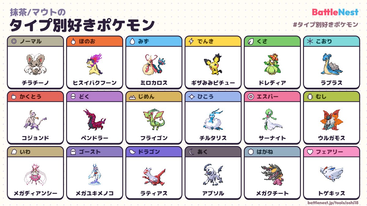 MAUTO607's tweet photo. #タイプ別好きポケモン
とりあえず、気になったからやってみた。おい、これ…めっちゃ癖がバレるのでは…？
あ、全て見た目選出で、これ以外だとブイズが好きです。あとはジャローダとかマスカーニャ、アローラキュウコン、レパル��スも好き。 https://t.co/cwatW4dnoE