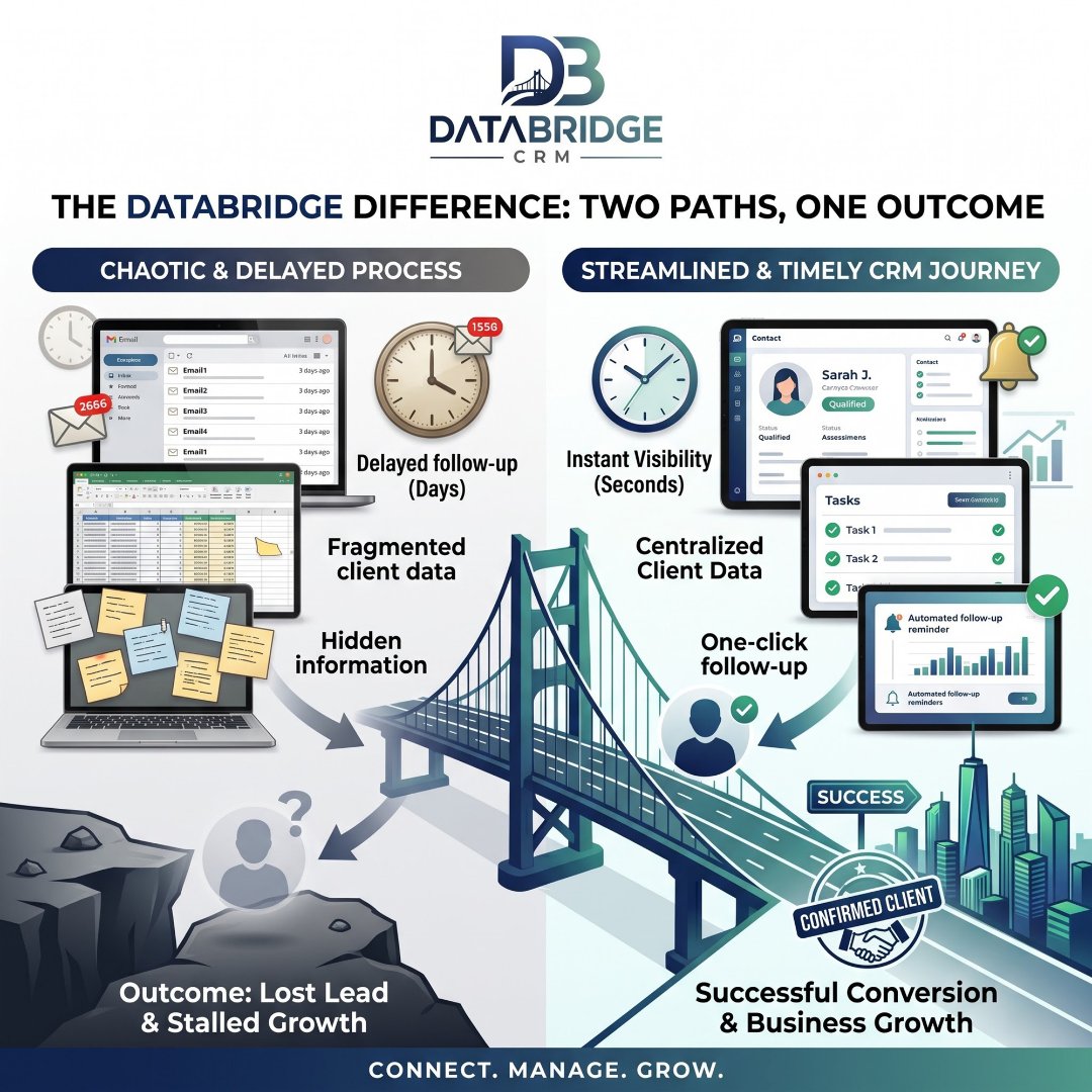 Databridge_crm's tweet photo. ⏱️ Chaotic process se streamlined CRM journey tak!

Centralized data, instant visibility &amp; one-click follow-ups — better management, faster conversions. 🚀

DataBridge CRM — Connect. Manage. Grow.

#DataBridgeCRM #CRM #BusinessGrowth https://t.co/Q4bsukRygk