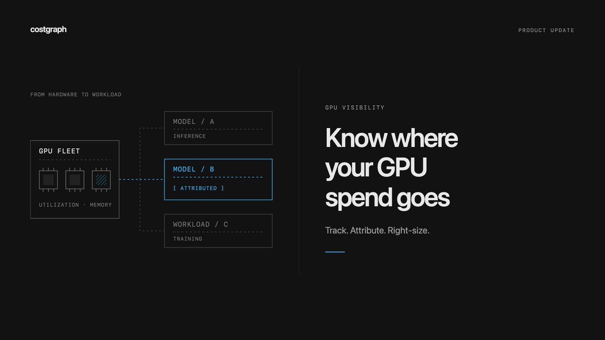 costgraphai's tweet photo. Starting today you can now track GPU and model usage  on CostGraph. 

If you are an infra provider or neocloud , CostGraph allows you to attribute and bill token/ GPU usage without building any additional pipelines. 

https://t.co/HQAFlX999s https://t.co/49HgXKzKjy