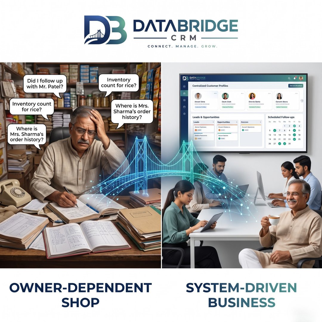 Databridge_crm's tweet photo. 📊 Owner-dependent shop se system-driven business tak!

Customer data, inventory &amp; follow-ups ko ek system mein manage karein. 🚀

DataBridge CRM — Work Smart. Grow Faster.

#DataBridgeCRM #CRM #BusinessGrowth https://t.co/3VJiP49fxL