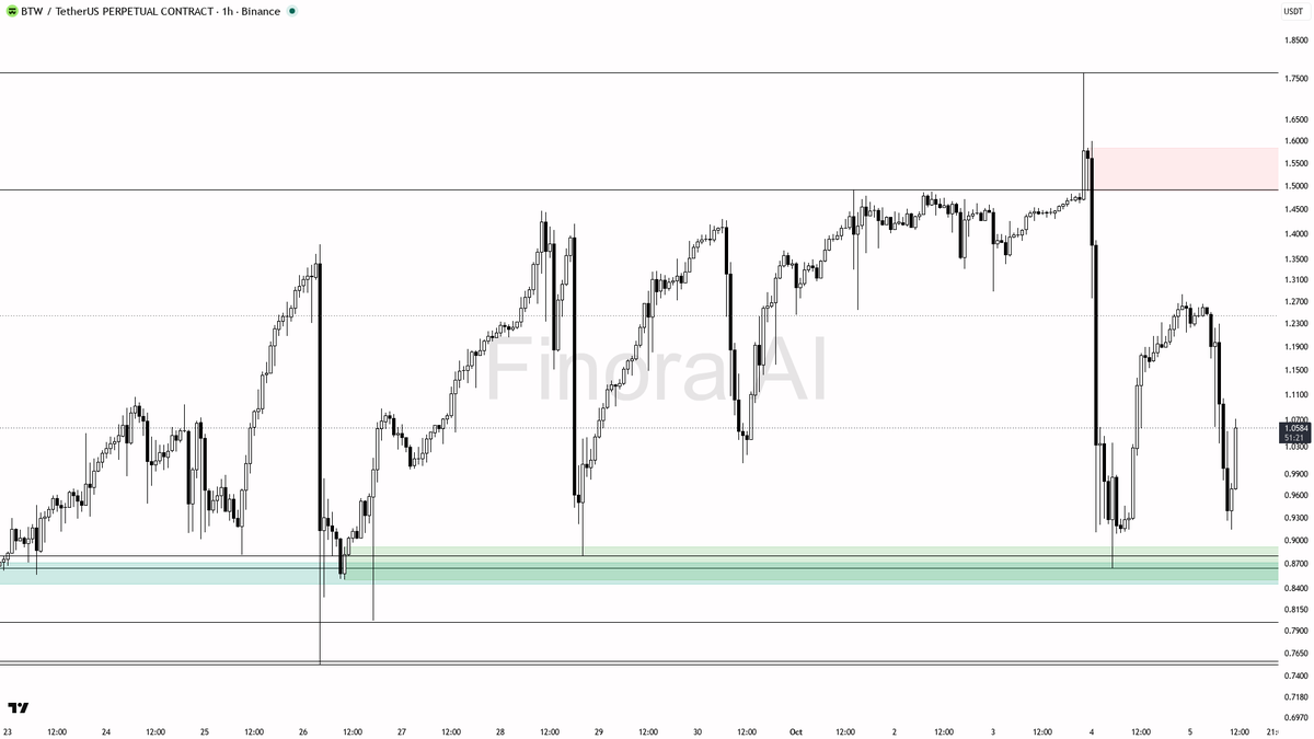 low), while for bears, bias flips above 1.2824 on a strong close
- until the 1h trend confirms bullish with a close above 1.2824, any long is a counter-trend pl