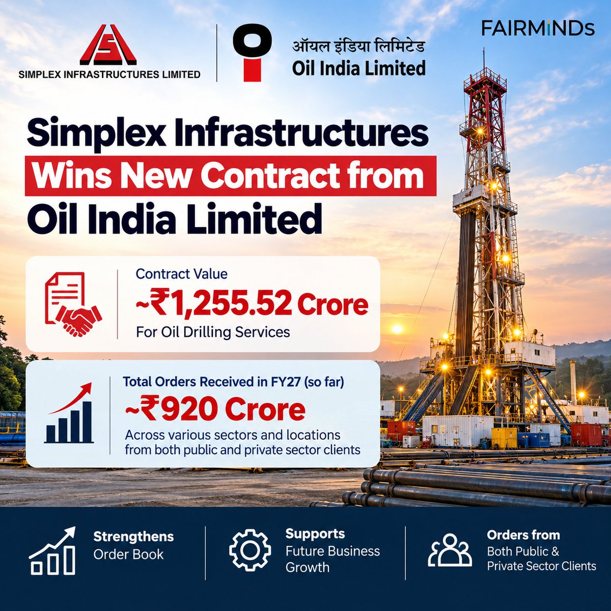fairmindsapp's tweet photo. 𝐒𝐢𝐦𝐩𝐥𝐞𝐱 𝐈𝐧𝐟𝐫𝐚𝐬𝐭𝐫𝐮𝐜𝐭𝐮𝐫𝐞𝐬 𝐬𝐞𝐜𝐮𝐫𝐞𝐬 𝐚 ₹𝟏,𝟐𝟓𝟓.𝟓𝟐 𝐂𝐫 𝐨𝐢𝐥 𝐝𝐫𝐢𝐥𝐥𝐢𝐧𝐠 𝐜𝐨𝐧𝐭𝐫𝐚𝐜𝐭 𝐟𝐫𝐨𝐦 𝐎𝐈𝐋. ⛽📈
The new order further strengthens the company’s order book, alongside ~₹920 Cr of additional orders .
#OilIndia #OrderWin #NSE https://t.co/Sty5CLXiMa