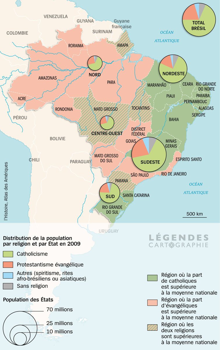 AdrianThomas90's tweet photo. Le néo-pentecôtisme ne cesse de croître au Brésil.🇧🇷Les évangéliques se pensent en guerre sainte contre le communisme et associent l'essor des conversions à la nette baisse de la pauvreté, pourtant due aux mesures de Lula.😲Leurs médias ont une puissance de frappe considérable.📺 https://t.co/4QxeQ4ajIb