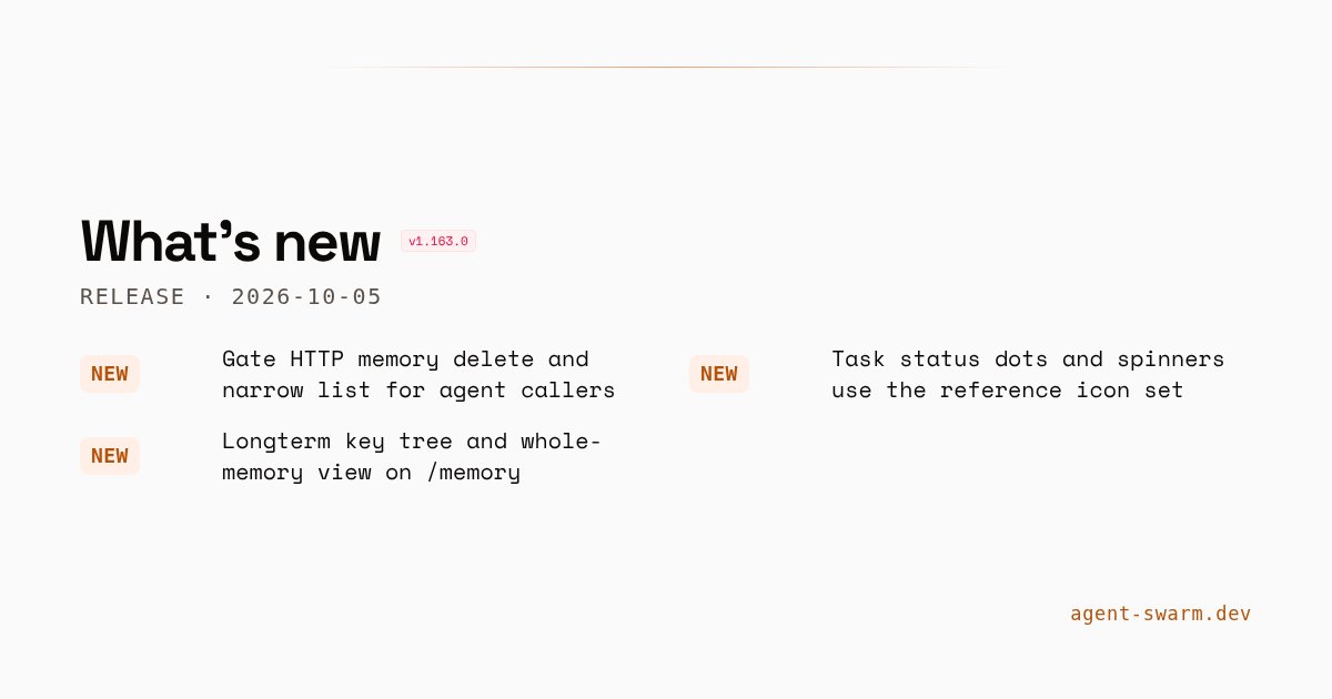 agent__swarm's tweet photo. agent-swarm v1.162.0 → v1.163.0: gate HTTP memory delete and narrow list for agent callers.

• Task status dots and spinners use the reference icon set
• Longterm key tree and whole-memory view on /memory

https://t.co/6doCiRE36U https://t.co/80iubtPbVs