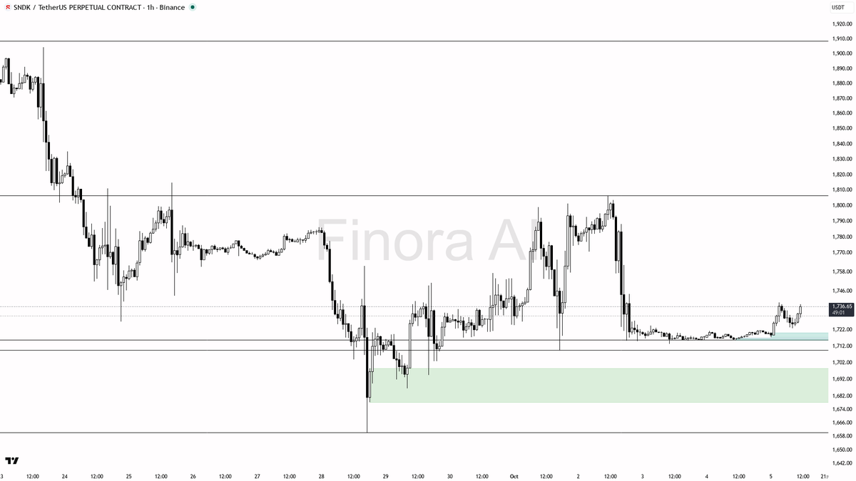 means any new entries demand strong confirmation; do not force trades if price loses momentum here

not investment advice, educational report only

📊 Flow: OI 