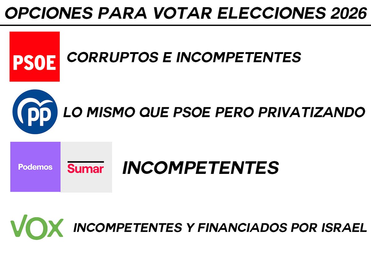 MrEevee98's tweet photo. Breve resumen de las opciones mas votadas de España https://t.co/HRgkt1jZCs