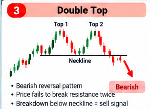 Akafinance2026's tweet photo. Double Top
β οΈ When a stock fails at the same level twice, investors start watching closely.
Is the trend losing momentum?
The breakdown gives the answer. π
#TechnicalAnalysis https://t.co/XGuIFcv8A7