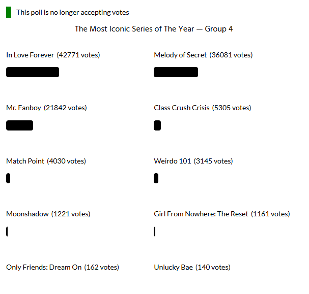 A poll results screen titled 'The Most Iconic Series of The Year - Group 4' listing various Thai series with vote counts, led by 'In Love Forever' with 42,771 votes.