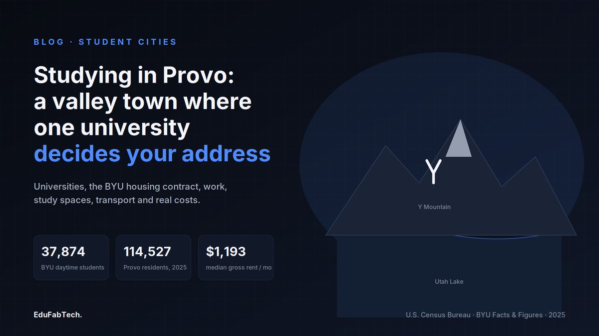 EduFabTech's tweet photo. Studying in Provo: universities, housing and student life

#CostOfLiving #PublicTransport #StudentCities #StudentHousing #StudentLife

https://t.co/KZQjtnq3R0 https://t.co/YOZksB8lb4