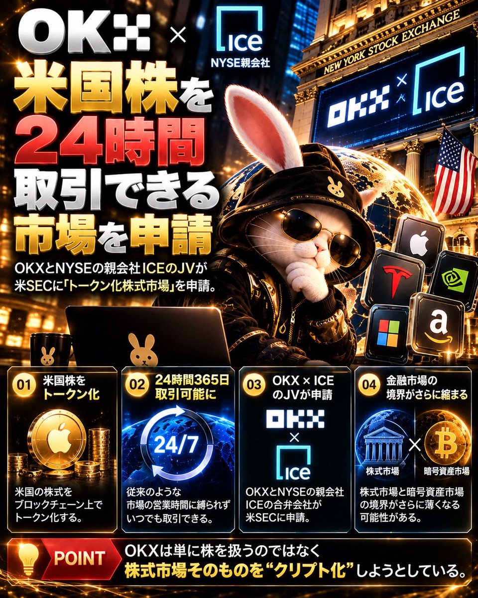 CryptoRabi888's tweet photo. 🚨 OKX、株式市場を24時間化へ。

しかも相手は
NYSEの親会社ICE。

OKXとICEのJVが
米SECに「トークン化株式市場」を申請。

狙いはシンプル。

🇺🇸 米国株を
ブロックチェーン上でトークン化。

そして……

24時間365日
取引できる市場を作る。

これ、かなりデカい。

今までの株式市場は
「市場が開いている時間」に取引するもの。

でも暗号資産は
365日24時間動いている。

もしこの仕組みが実現すれば、

「株式市場」
×
「暗号資産市場」

の境界がさらに薄くなる。

OKXが株を売る話じゃない。

🚨 株式市場そのものを
“クリプト化”しようとしている。

これ、実現したら
金融市場の時間そのものが変わるかもしれない。

#仮想通貨 #Crypto #RWA