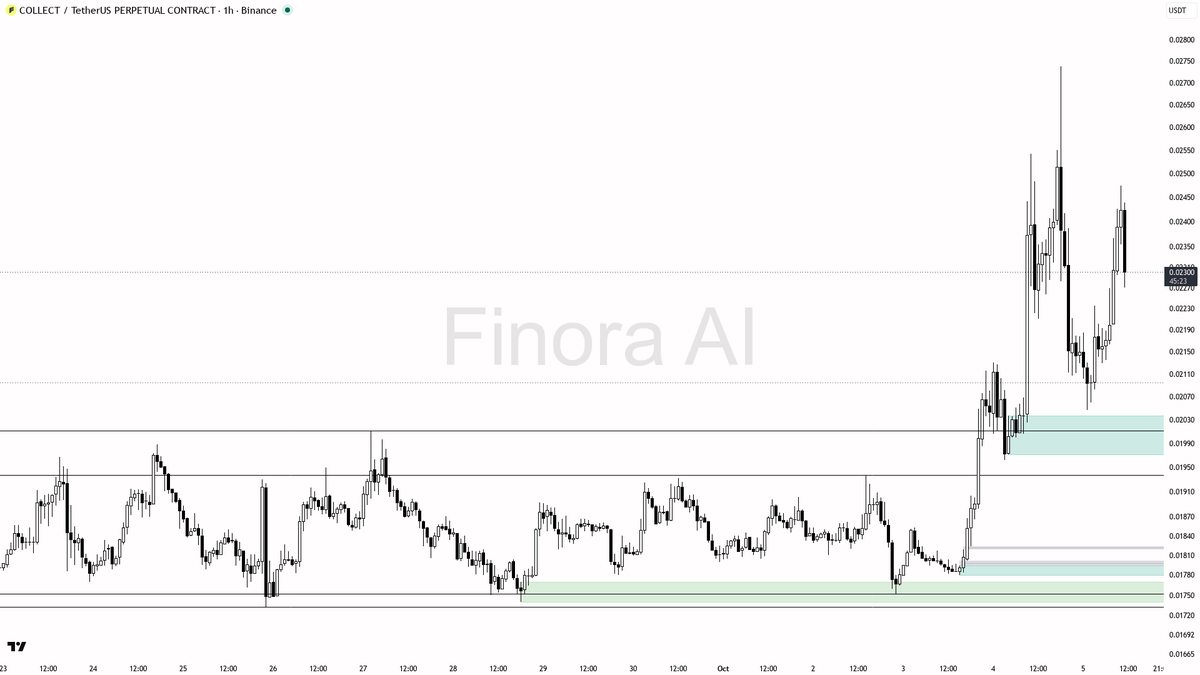 level

not investment advice, educational report only

📊 Flow: OI $8.0M (+0.6% 24h) · funding +0.0050% · taker 0.73×

Where's the support that matters? Find ou