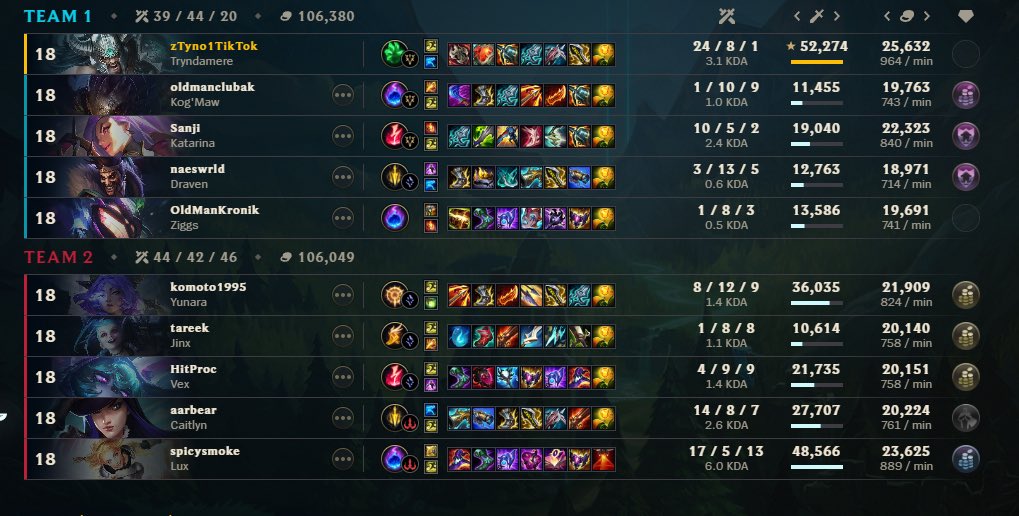 LeagueGuts's tweet photo. What the genuine fuck was this game 

#loltwt https://t.co/efZAUFu7co