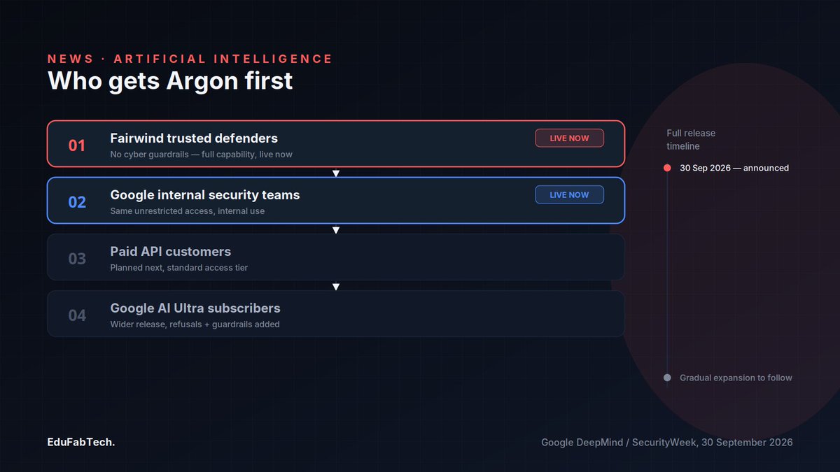 EduFabTech's tweet photo. Google's Gemini 4 Argon Finds and Patches Code Flaws, for Vetted Defenders First

#AIBenchmarks #AISafety #ArtificialIntelligence #Cybersecurity #SoftwareEngineering

https://t.co/TSyQf83WSY https://t.co/UnnL0WbCTh