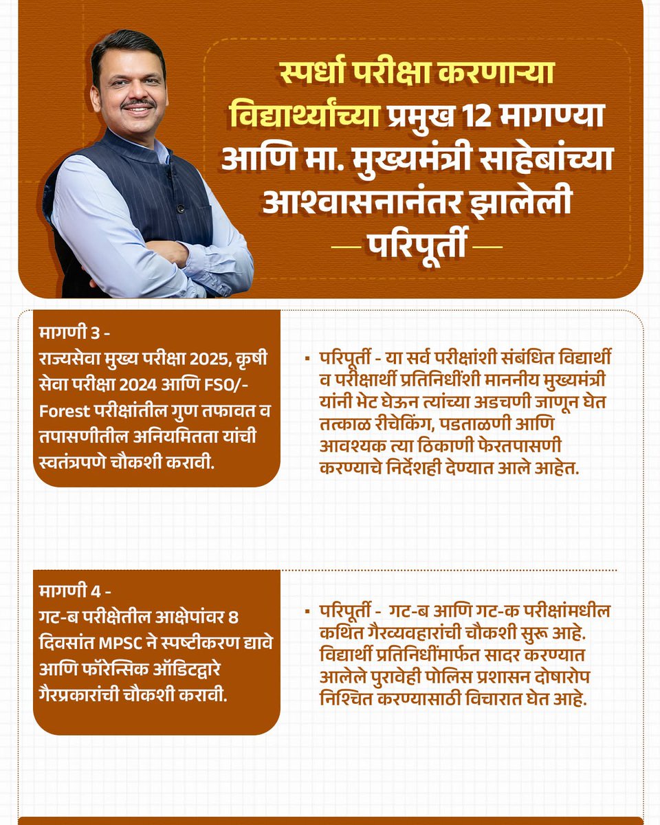 mlamangeshbjp's tweet photo. एमपीएससी परीक्षेच्या संदर्भात आंदोलन करणाऱ्या विद्यार्थ्यांच्या मागण्यांवर मुख्यमंत्री देवेंद्रजी फडणवीसांनी मागण्या पूर्ण करण्याचा शब्द तर दिलाच पण सोबत या मागण्यांची परिपूर्ती देखील केली आहे...

#devendrafadnavis #Students #maharshtra 

1/2 https://t.co/MBkalkhSWx