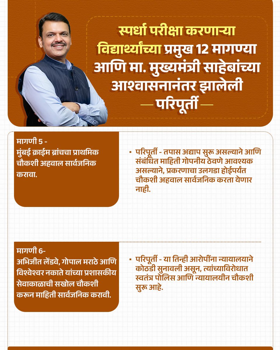 mlamangeshbjp's tweet photo. एमपीएससी परीक्षेच्या संदर्भात आंदोलन करणाऱ्या विद्यार्थ्यांच्या मागण्यांवर मुख्यमंत्री देवेंद्रजी फडणवीसांनी मागण्या पूर्ण करण्याचा शब्द तर दिलाच पण सोबत या मागण्यांची परिपूर्ती देखील केली आहे...

#devendrafadnavis #Students #maharshtra 

1/2 https://t.co/MBkalkhSWx