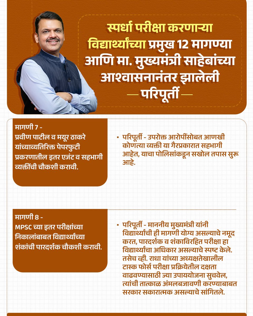 mlamangeshbjp's tweet photo. एमपीएससी परीक्षेच्या संदर्भात आंदोलन करणाऱ्या विद्यार्थ्यांच्या मागण्यांवर मुख्यमंत्री देवेंद्रजी फडणवीसांनी मागण्या पूर्ण करण्याचा शब्द तर दिलाच पण सोबत या मागण्यांची परिपूर्ती देखील केली आहे...

#devendrafadnavis #Students #maharshtra 

1/2 https://t.co/MBkalkhSWx