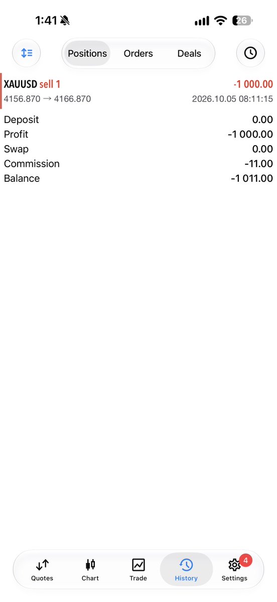 Cashvolumes's tweet photo. $XAUUSD

London opening, SL hunting, as we know.

Still, we open our position and give 100+ pips to the market, always follow the process.

#XAUUSD https://t.co/Um98g5awe2