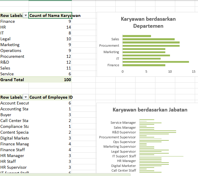 americanona02's tweet photo. Kalo ngomongin portofolio excel, portofolio excel punyaku gak ada Canva-nya sama sekali. 

Karena aku sengaja bikin semuanya langsung dari Excel.

Bukan cuma bikin tabel → kasih warna → selesai.

Aku mulai dari master data karyawan + data gaji, terus aku olah sampai jadi:

📌 Slip gaji otomatis 
📌 Rekap payroll
📌 Analisis data
📌 Dashboard yang menarik

Jadi kalau ditanya, “Skill Excel kamu bisa dipake buat apa?”. 

Aku nggak cuma jawab:
“Bisa VLOOKUP, Pivot, SUMIFS, dll.”

Tapi aku tunjukin hasil akhirnya. 

Raw data → diolah → jadi laporan → jadi dashboard.

Karena buatku, portofolio Excel bukan tentang siapa yang paling jago bikin desain. Tapi tentang seberapa jauh kita bisa mengubah data mentah menjadi sesuatu yang bisa dipake✨

Dan yes, semuanya dibuat langsung di Excel. Contoh portofolioku, ada dibawah yaa 😍😍