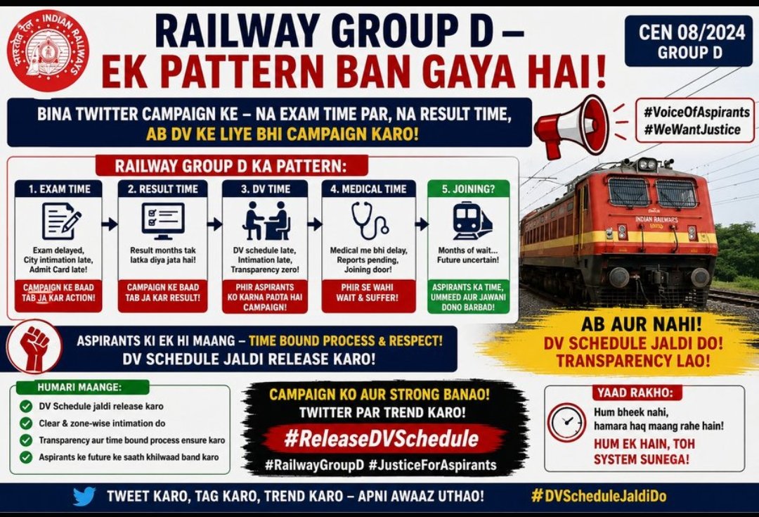 Nitish120803's tweet photo. #CEN082024_DV_RESULT_DO 
#CEN082024_DV_RESULT_DO

@RailMinIndia @AshwiniVaishnaw @PMOIndia @RahulGandhi
@AIRAAAOFFICIAL @NR_Lko_Act2 @RailMadad @RailwaySeva
@RailwayNorthern @IYC @narendramodi @ECISVEEP @BJP4India

CEN 08/2024 में जिन Zones में PET पूरा हो चुका है, वहां CCAA, ExSM और PwBD candidates के Result/DV process को और लंबित क्यों रखा जा रहा है?

जिन Zones का PET पूरा हो चुका है, वहां अगला चरण समयबद्ध तरीके से शुरू किया जाए। CCAA, ExSM और PwBD candidates को उनका Result और DV Schedule जल्द दिया जाए।

#ReleaseDVSchedule
#RailwayGroupD