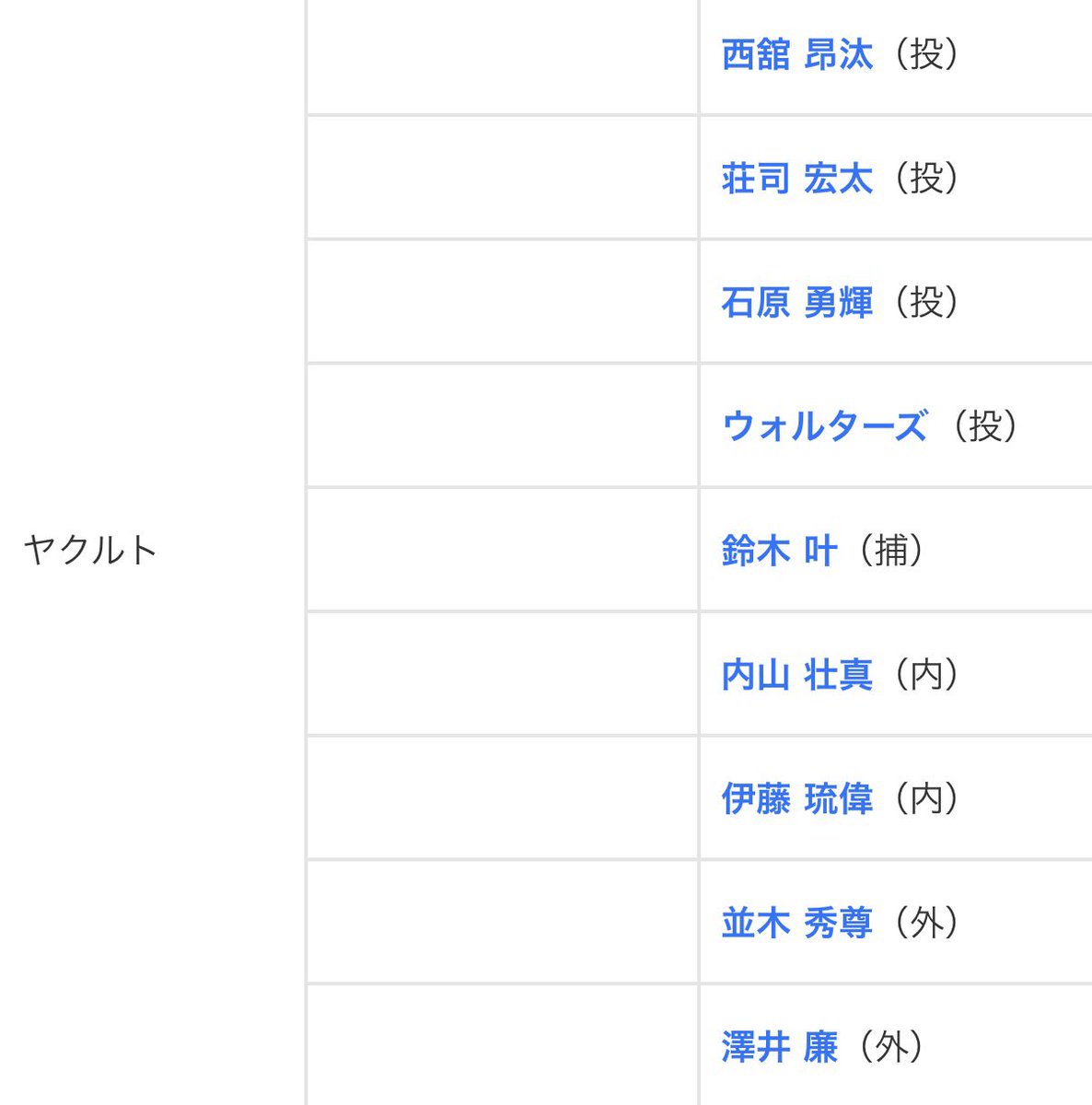 i_am_mi0219's tweet photo. あはは、ついにそうま抹消されちゃった…笑
というかうちの推し3分の2も抹消されてて泣く https://t.co/t3WD9llLD7