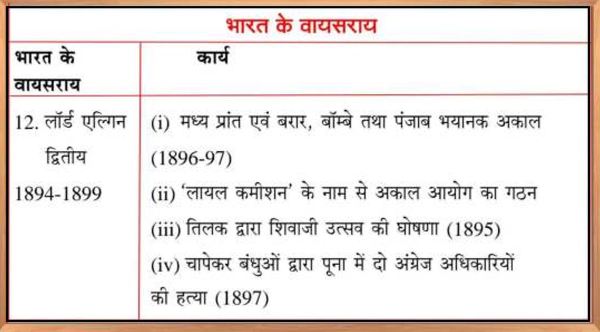 THECONCEPTPCS's tweet photo. ✨ ☑️ Daily Quick Revision सीरीज   ✨

🏛  Topic  - भारत के गवर्नर/गवर्नर जनरल/वायसराय एवं उनके महत्वपूर्ण कार्य 

➡️UPSC | STATE_PCS | UPPSC | BPSC | MPPSC | UKPSC | RAS

 ☑️SUPPORT - FOLLOW 🙏😊
 
#UPSC #DailyRevision #UPPSC #RAS #UKPSC #HistoryFacts #CivilServices #PCSExam https://t.co/3GpuCyeyYr