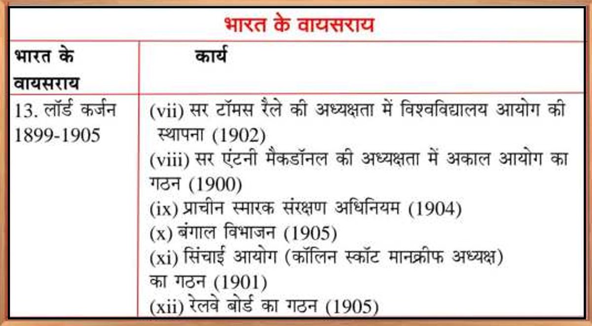 THECONCEPTPCS's tweet photo. ✨ ☑️ Daily Quick Revision सीरीज   ✨

🏛  Topic  - भारत के गवर्नर/गवर्नर जनरल/वायसराय एवं उनके महत्वपूर्ण कार्य 

➡️UPSC | STATE_PCS | UPPSC | BPSC | MPPSC | UKPSC | RAS

 ☑️SUPPORT - FOLLOW 🙏😊
 
#UPSC #DailyRevision #UPPSC #RAS #UKPSC #HistoryFacts #CivilServices #PCSExam https://t.co/3GpuCyeyYr