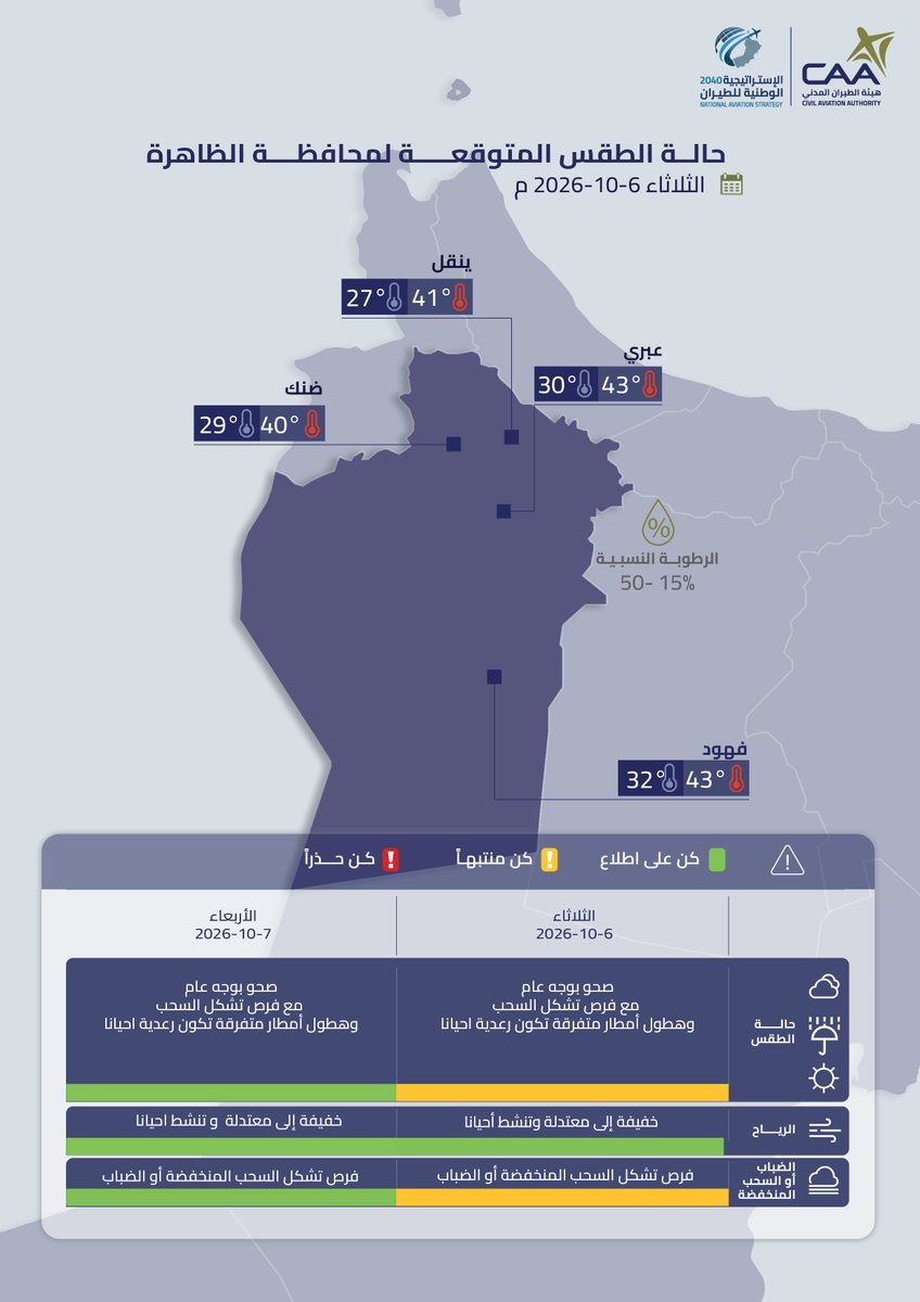 حالة الطقس المتوقعة غداً على محافظات شمال الشرقية و جنوب الشرقية والداخلية والظاهرة