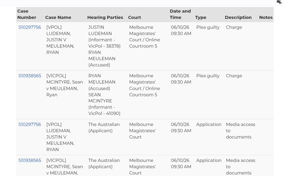 hisaflog100's tweet photo. While every Victorian based print, TV & radio outlet refuses to cover the high profile court case known as the "Pantless in Pakenham Scandal" for political reasons.
High profile right wing Victorian hero - the man known as a "Bike Boy" - will be before the courts tomorrow.
Only the national broadsheet seems interested and myself as chief Victorian Crime Crisis reporter on X.
Please RT for awareness of this that Victorian based media seek to cover up for political reasons.
#PantlessInPakenham