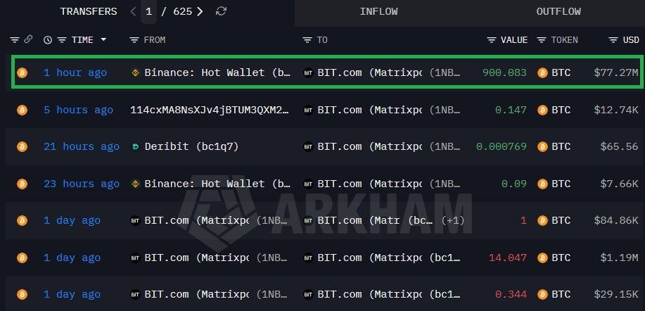 AshCrypto's tweet photo. BREAKING: A whale just bought $77.2 Million worth of $BTC.  

Smart money is loading up aggressively. https://t.co/ZlzaQXVTSr