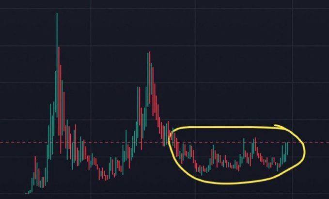 DannyCrypt's tweet photo. Which memecoin is running right now?

Shill me.

I’m BUYING it all https://t.co/z6VAAISyym