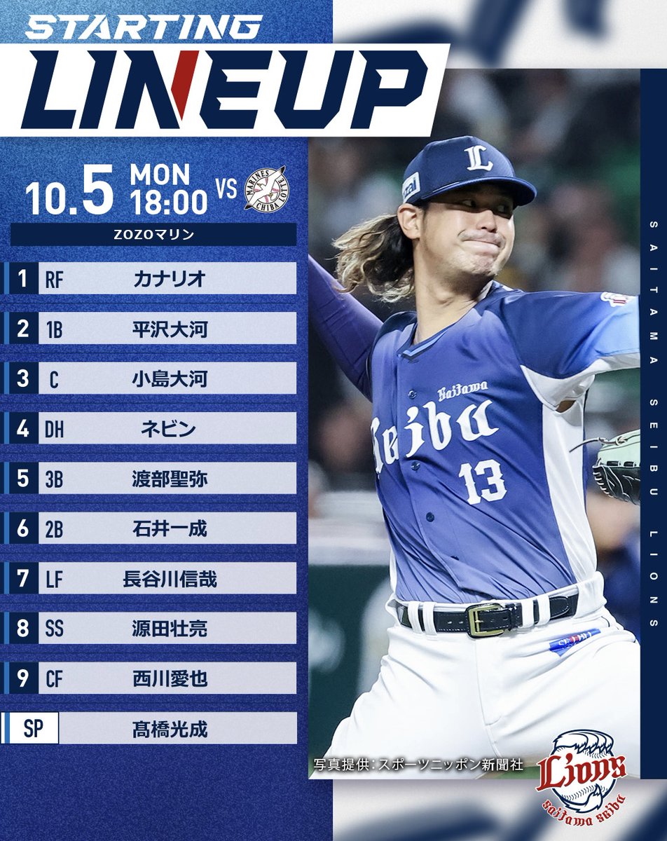 lions_official's tweet photo. 本日18:00の #マリーンズ 戦スタメンはこちら
 
▼#LCOLLECTION で今日の活躍選手を予想しよう！
https://t.co/bgIueQKvq3
 
#seibulions #打破 #最後まで喰らいつけ https://t.co/U1MHClD5yZ